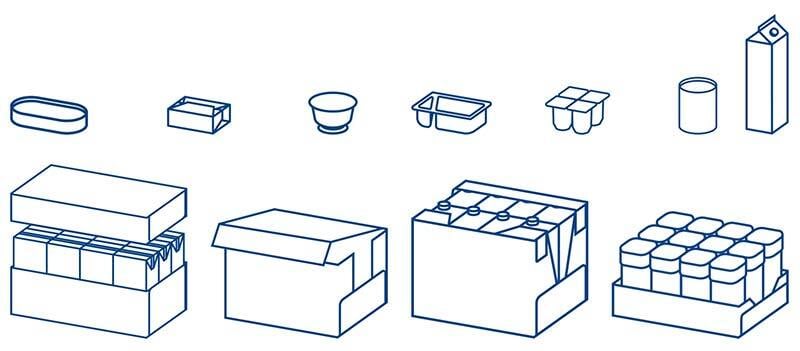 EOL_PAckaging-Experts_Verarbeitungsprogramme_Moduline