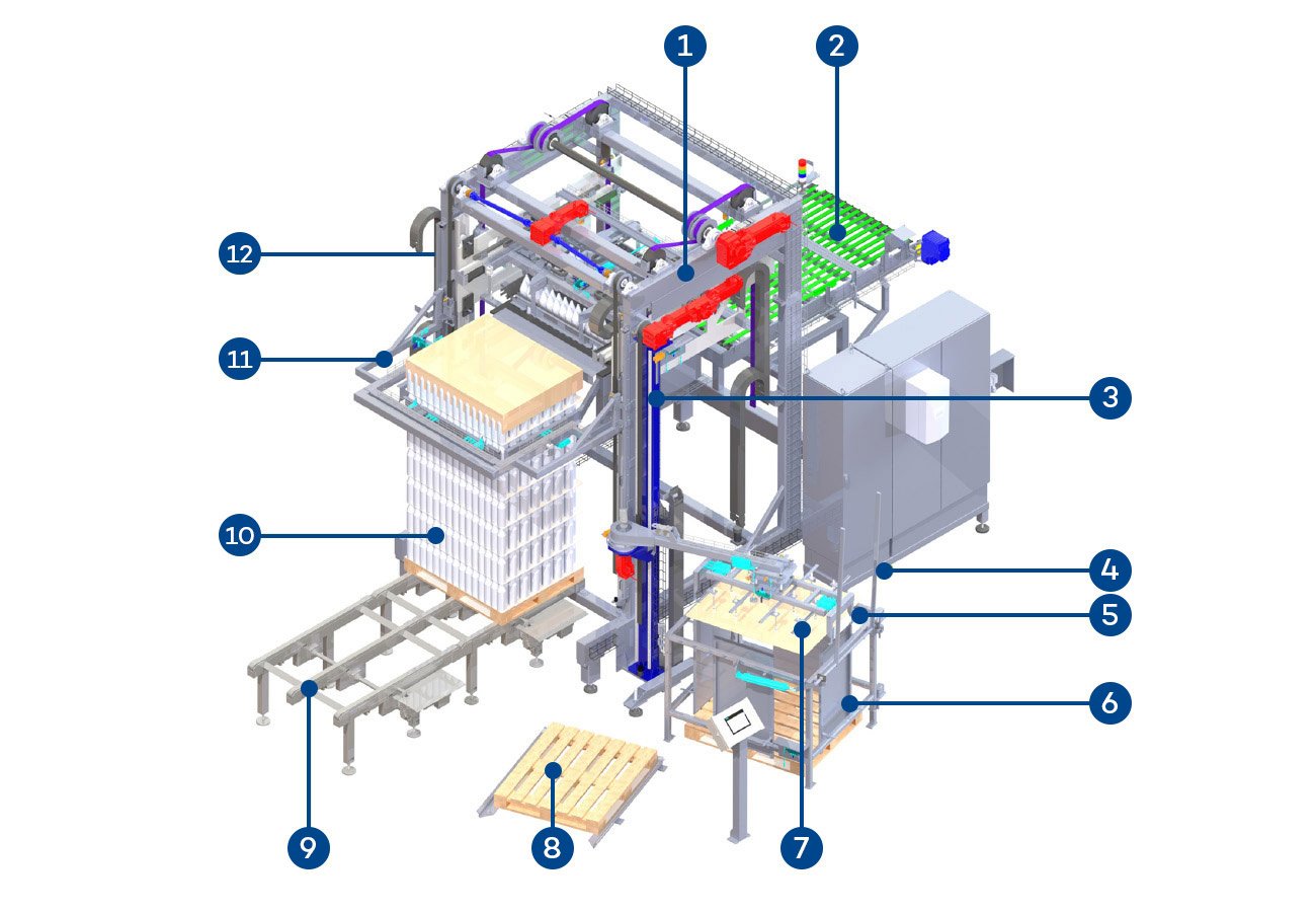 EOL_Packaging-Experts_Neuglasabschieber_UNIPAL202