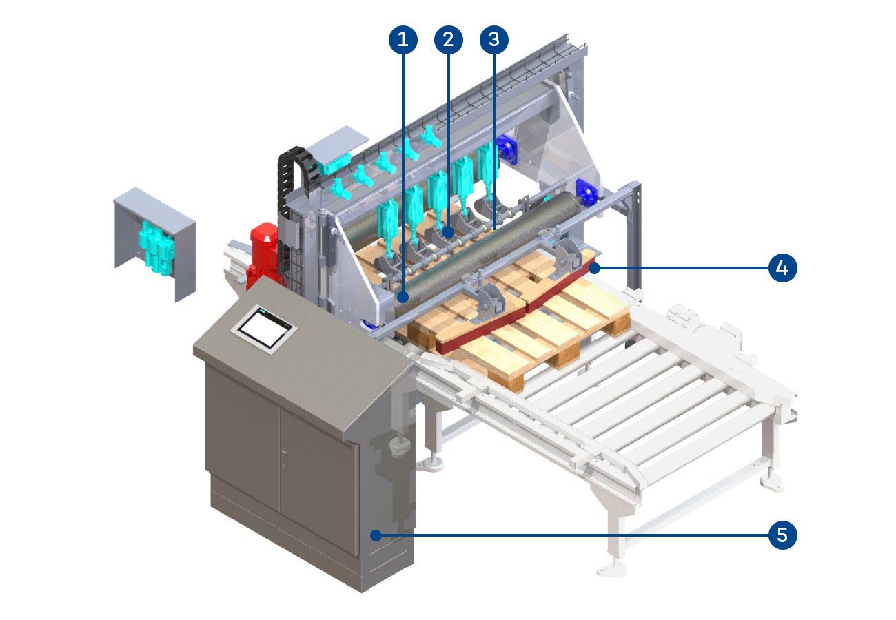 EOL_Packaging-Experts_Palettenkontrolle_UNICONTROL-P_Igelung