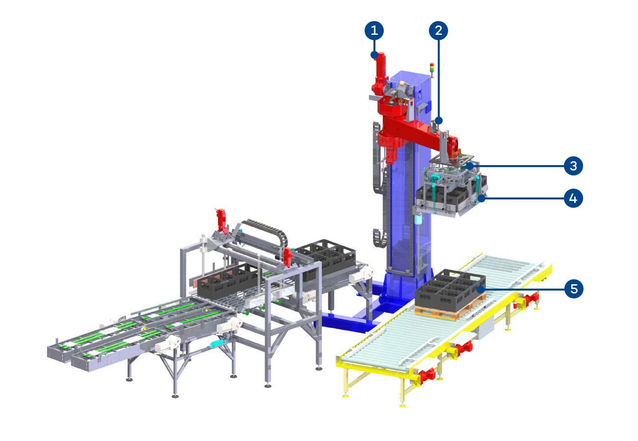 EOL_Packaging-Experts_UNIPAL_107-108_Palettierer