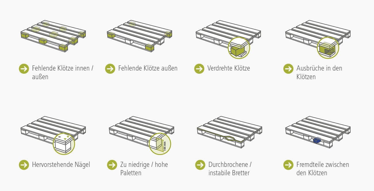 bms-transporteure-unicontrol-fehlererkennungen