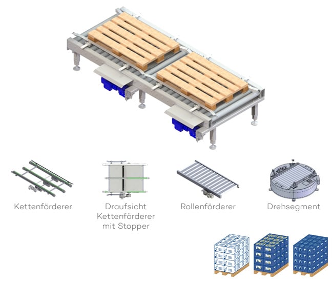 EOL_Packaging-Experts_Palettentransport-unitrans-p-2