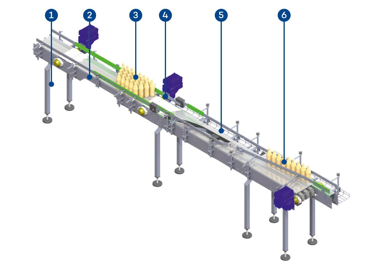 EOL_Packaging-Experts_UNITRANS-B_Transportsystem-Aufbau