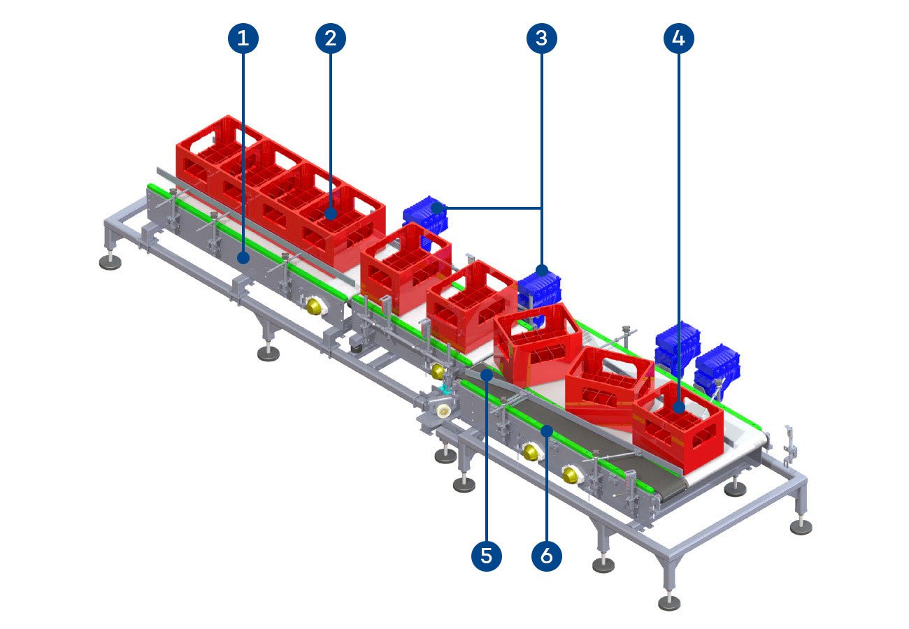 EOL_Packaging-Experts_UNITRANS-G_Gebindetransport-Aufbau