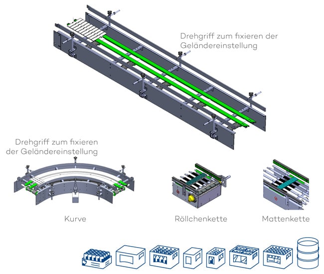 EOL_Packaging-Experts_UNITRANS-G_Gebindetransport