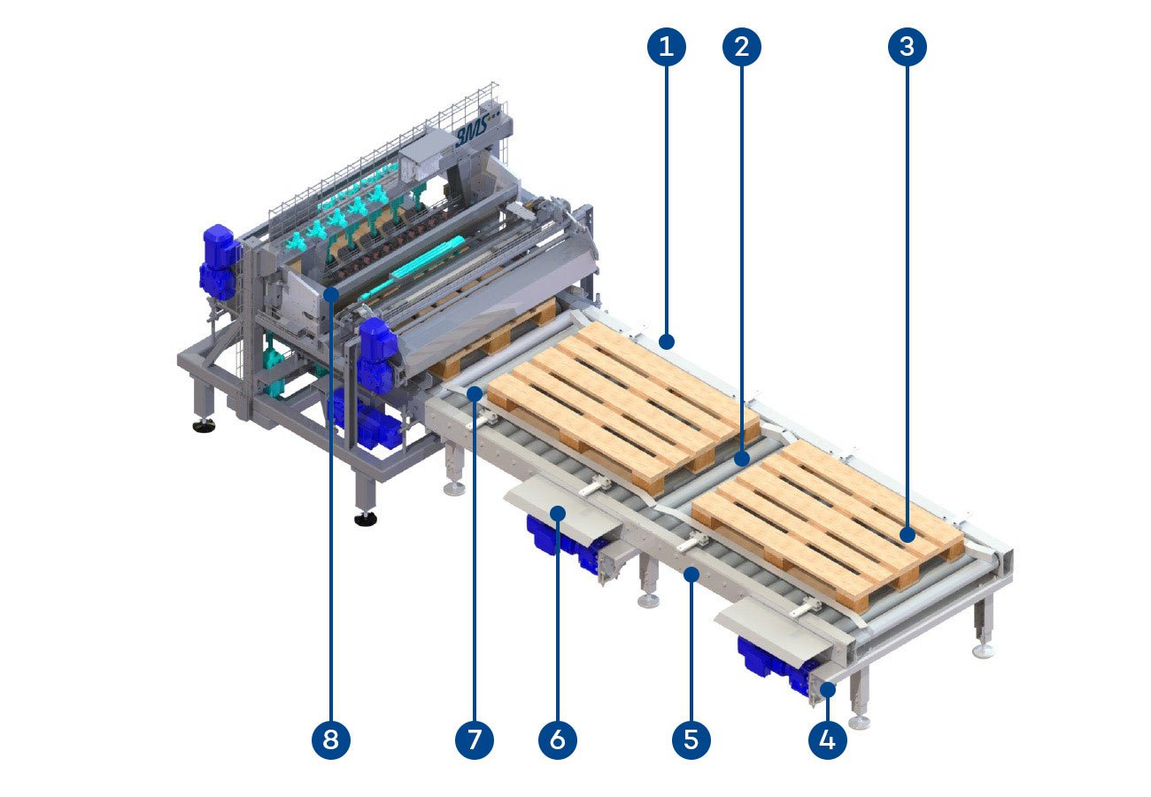 EOL_Packaging-Experts_UNITRANS-P_Palettentransport-Aufbau-1