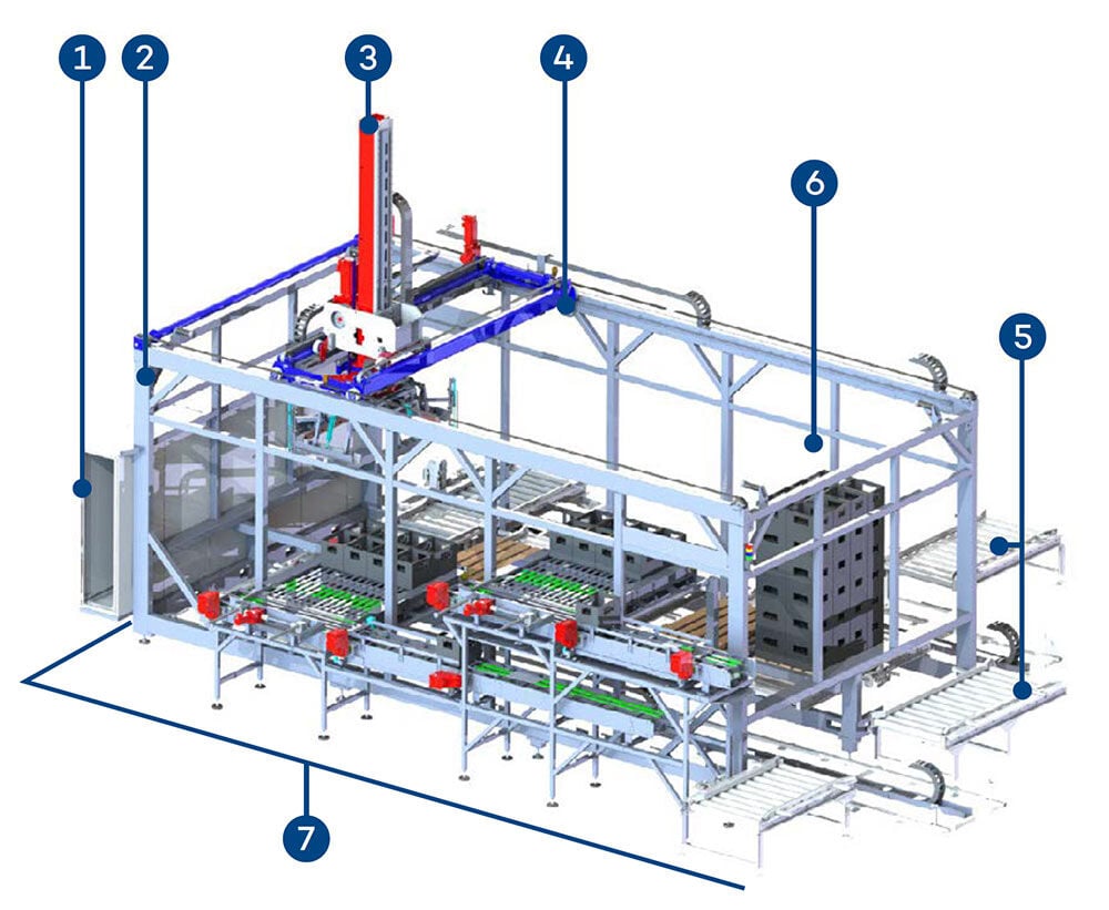 EOL_Packaging-Experts_UNIPAL-105+106