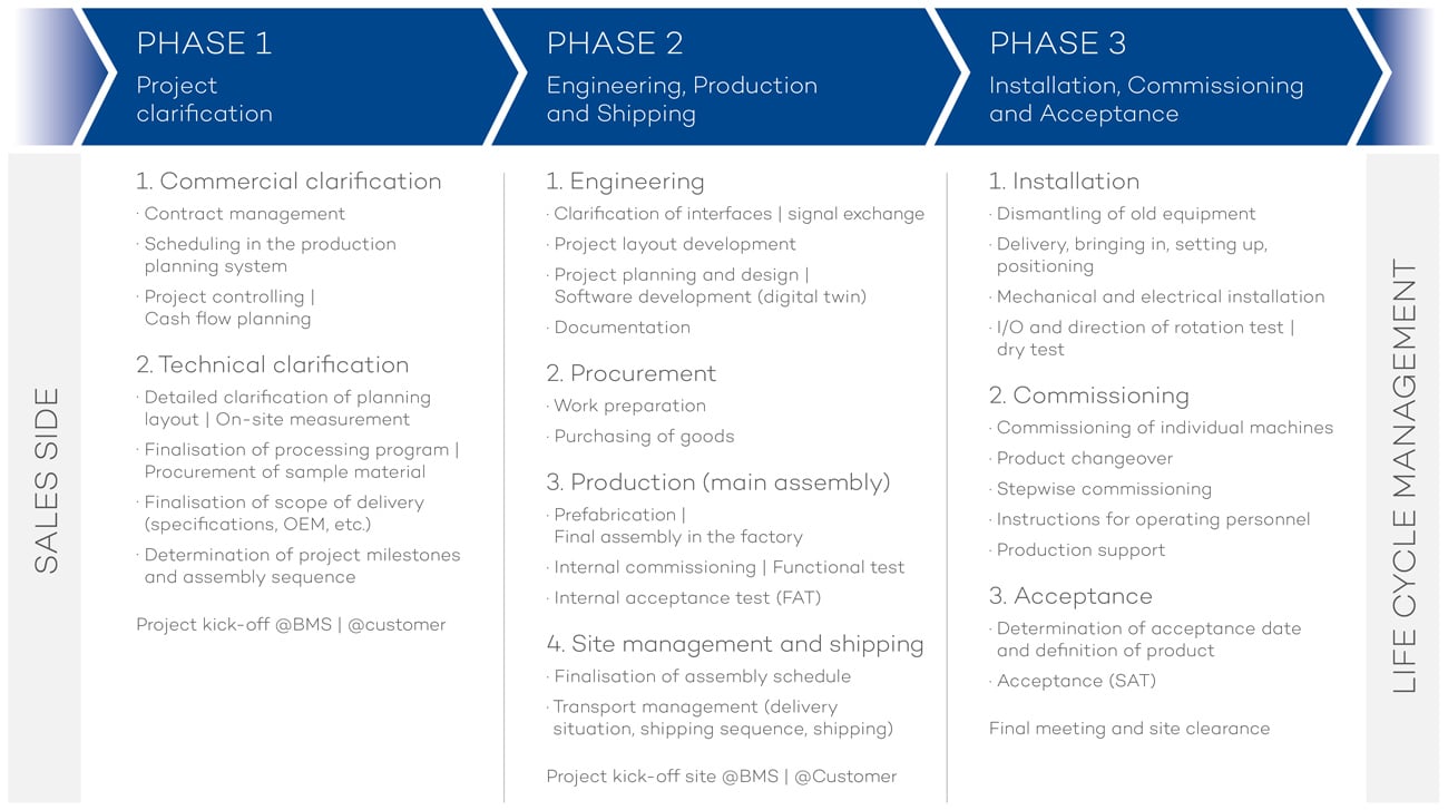 EOL_Packaging-Experts-pm-philosophie-2-en