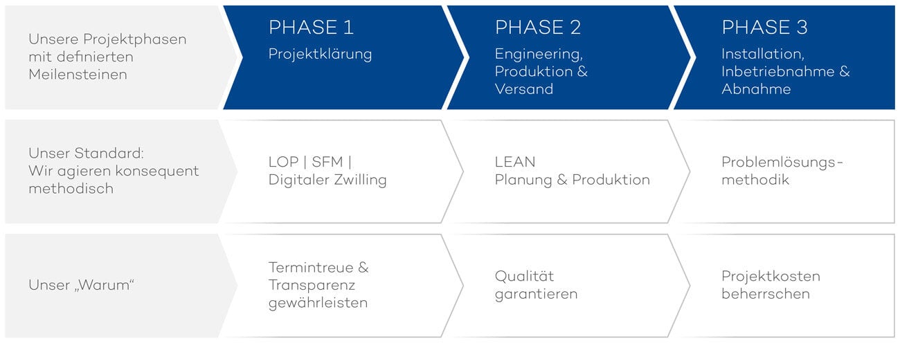 eol-so-arbeiten-wir-Projektmanagementphilosophie-1