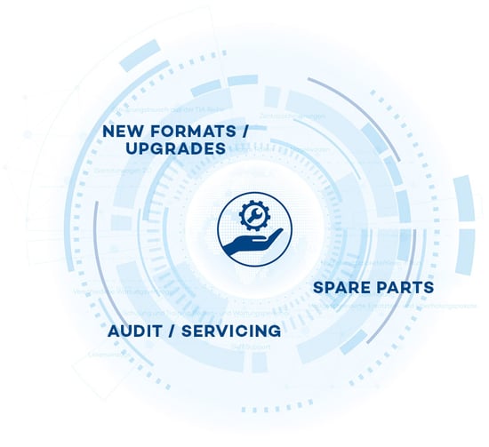 EOL_PAckaging-Experts-after-sales-u-service-produktportfolio_EN