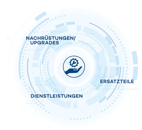 bms-after-sales-u-service-produktportfolio