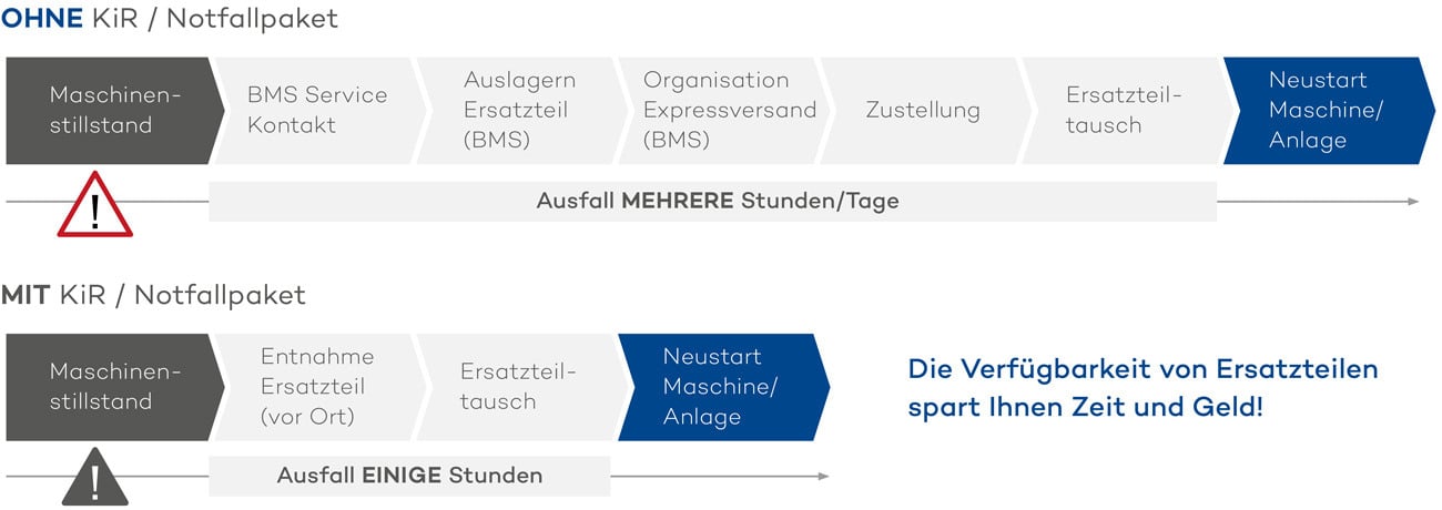 eol-keep-it-run-notfallpaket-2