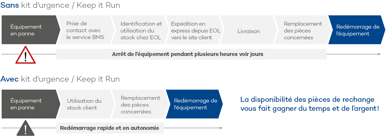 eol-keep-it-run-notfallpaket-FRE