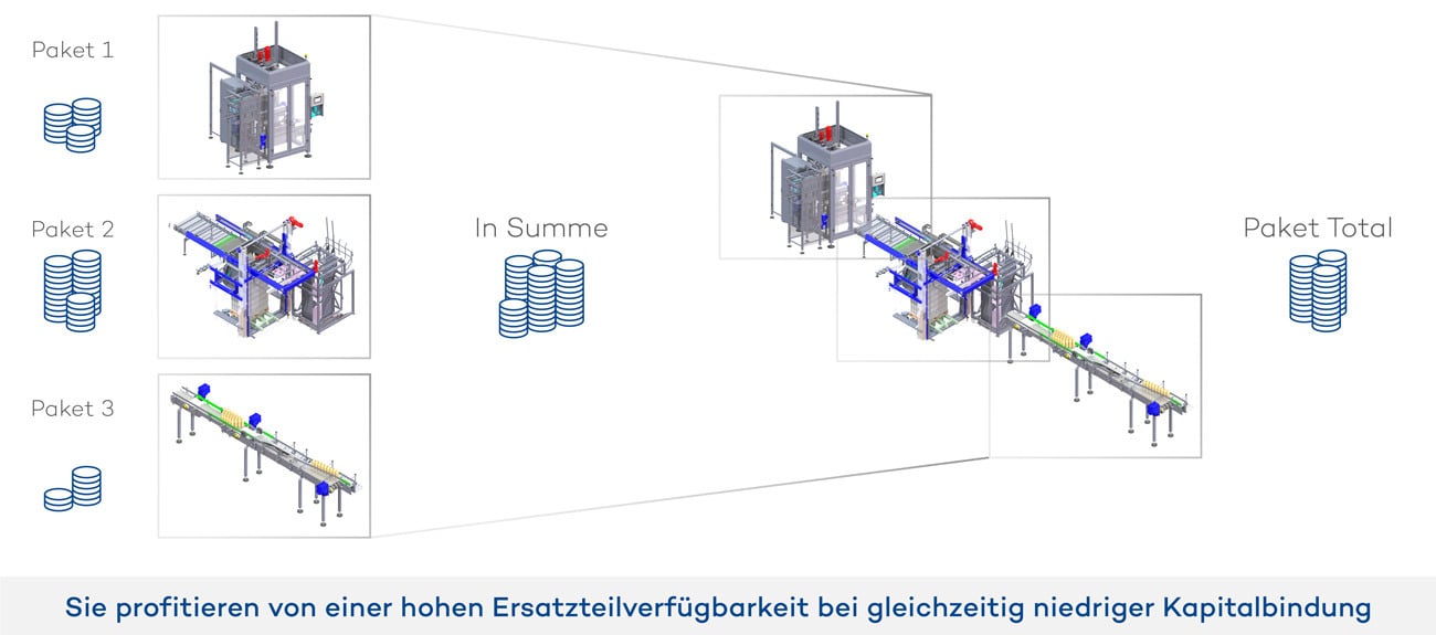 eol-notfallpaket-quervergleich
