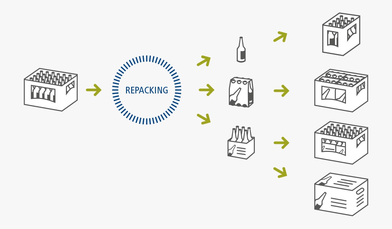 EOL_PAckaging-Experts-flaschenlogistik-umpackkonzepte_en