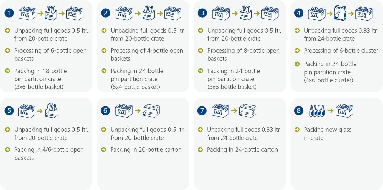 EOL_PAckaging-Experts-unimodul-ohne-palettierung-8-umpackprogramme_en