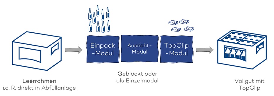 EOL_Packaging-Experts_TopClip_Umverpackung-im-Kasten_UNIMODUL